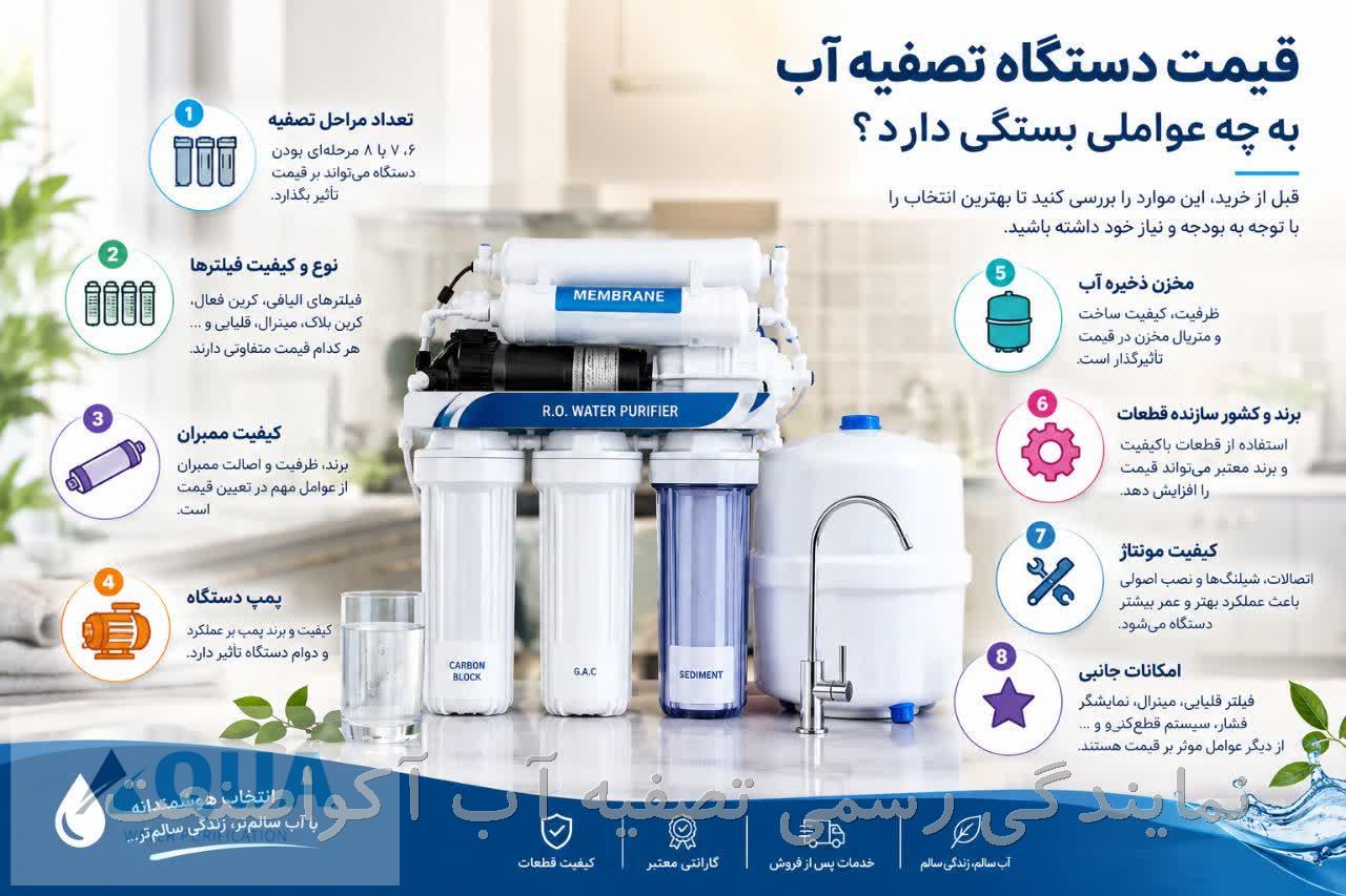 قیمت دستگاه تصفیه آب به چه عواملی بستگی دارد؟